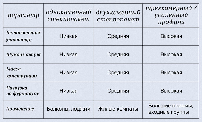 Чек-лист: как выбрать пластиковые окна и двери, если вы не ...